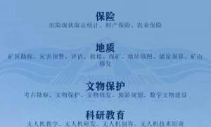 无人机技术革新多行业运营，汉来学院剖析其应用与机型特点