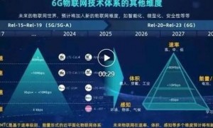 2025年5G无线通信芯片第三代技术更新，重塑物联网边界