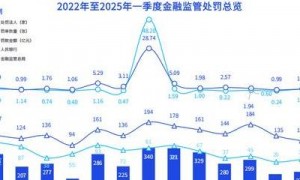 2025年数字金融领域：算力成驱动价值流动新石油，剖析算力变革与监管应对