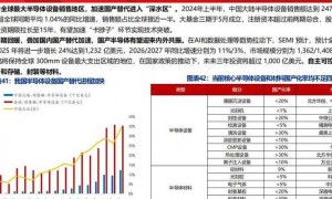 2025年数字金融版图下：剖析区块链行业核心趋势与格局分化