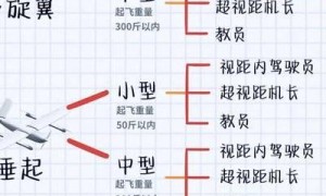 无人机技术十年巨变，从军事到民用，多行业创新应用解析