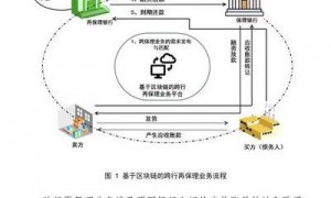 2025年区块链技术影响全球金融，剖析瑞资链重塑金融基础设施
