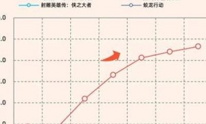 2025年影视创作界数码电影机格局及不同价位性能解析