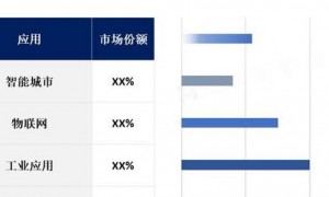 北京5G网络部署及物联网应用领先全国，深入探讨发展现状与趋势