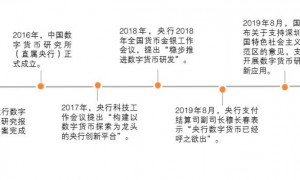 2025 年数字货币发展走向剖析：Terracoin 进展与监管影响