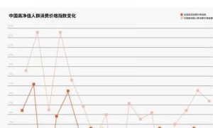 2025年区块链技术发展趋势：重塑金融格局与数字货币市场变化