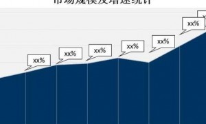 区块链九年：全球数字货币市值达15万亿，三大趋势重塑行业格局