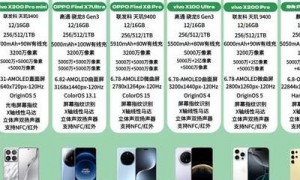 2025年数码港：剖析最值得入手的智能手机等科技产品及选购要点