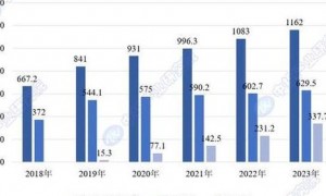 5G时代到来，数字通信技术变革生活，解析其架构与应用趋势