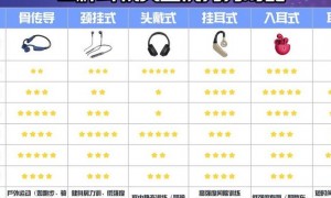 2025年耳机市场：真无线与运动耳机六大核心对比分析