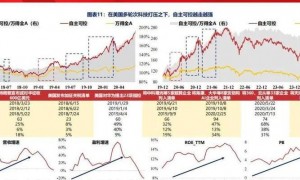 2025年数字经济下原链技术突破，重塑金融版图并交织财富图景