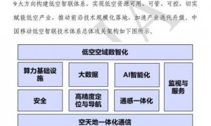 2025年四川VR/AR培训学校发展情况、课程及就业趋势全解析
