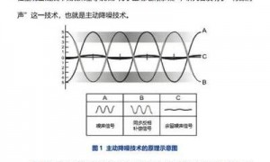 2025数码热潮下主动降噪技术解析及产品对比，助你明智选购
