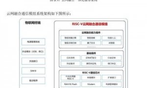 2025 年 5G 融入日常，阿里通信推动变革，重塑物联网生态及三大进展