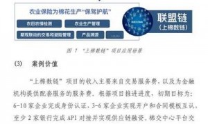 2025年小企链革新全球商业协作，剖析数字货币应用及监管难题