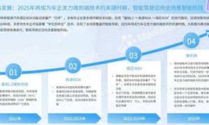 2025年车地通信（CBTC）迈向新阶段：技术核心、应用及挑战探讨