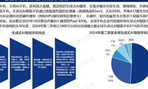 2025年AI图像优化技术在数码产品中的广泛应用与发展态势