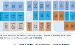 工业自动化潮流下补丁机器人核心技术及其应用领域剖析