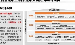 深入了解城市大脑：从构建逻辑到技术变革及应用成效