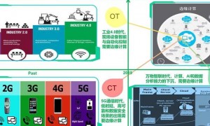 2025年5G走进千家万户，解析其与物联网及网络建设关联