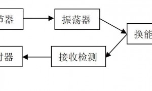 机器人超声波传感器工作原理及工业自动化领域典型应用解析