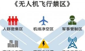 无人机应用拓宽至多民用方向，探讨各场景安全操作关键点