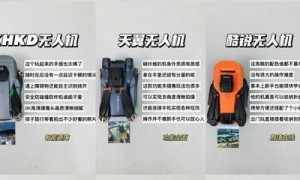 无人机租赁变革多行业，探讨选择准则及航拍操作方法