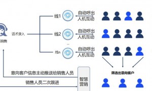 智能电销机器人：核心价值凸显与核心技术架构深度解析