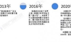 深入剖析量子通信技术核心、产业现状及华工科技发展规划
