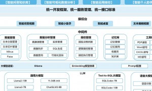 QQ自动聊天机器人软件发展现状及核心技术架构解析