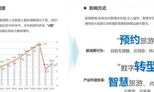 5G技术对旅游业影响深远，解析其应用场景与发展趋势