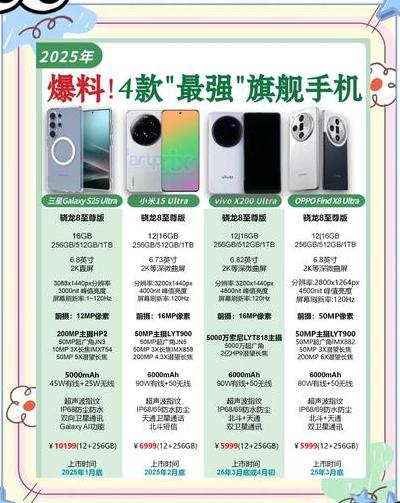 创宇数码港：2025年最新数码产品选购要点及智能手机指南