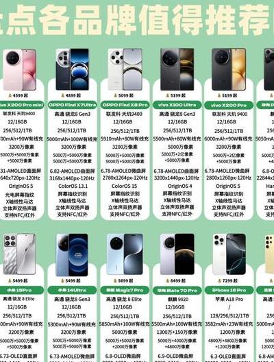 创宇数码港：2025年最新数码产品选购要点及智能手机指南
