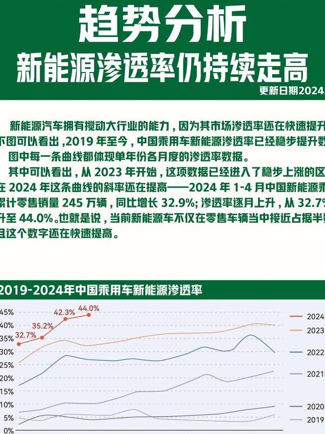 新能源快速发展下，主流预测方法的实际表现与局限分析