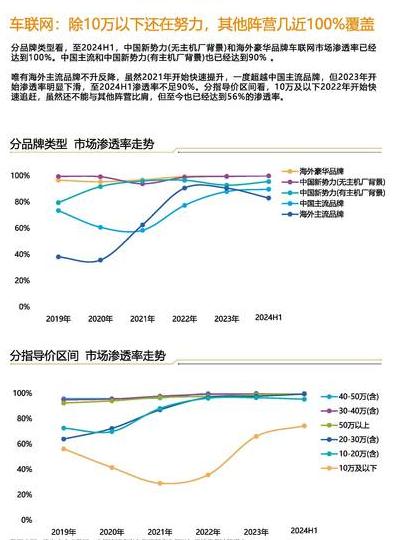 新能源快速发展下，主流预测方法的实际表现与局限分析