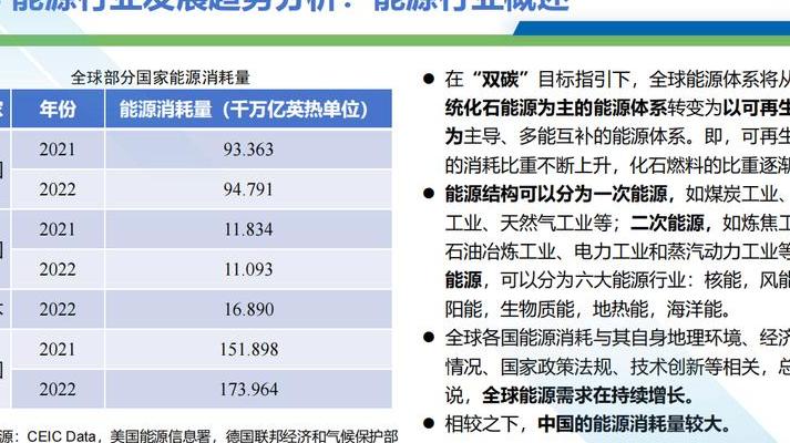 新能源快速发展下，主流预测方法的实际表现与局限分析