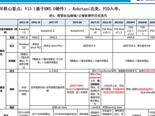 探秘特斯拉工厂与TikTok背后的自主决策系统重塑互联网竞争格局