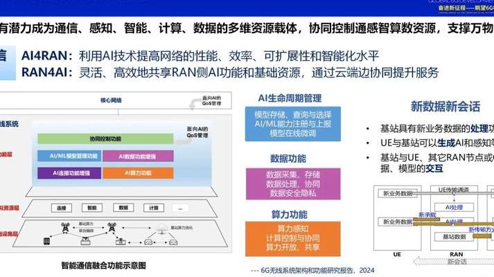 连接万物的技术浪潮：5G 技术三大核心突破及对社会的深刻变革