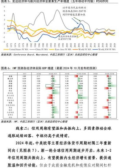 2025年金融版图巨变：数字货币三大趋势及比特币机构化进程