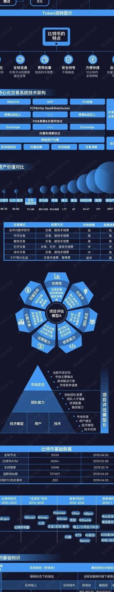 2025金融科技潮下唯币崛起：技术框架、DeFi生态与合规挑战解析