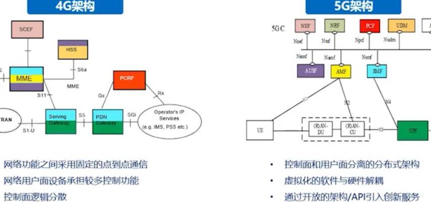 5G技术全面商用下基于虚拟通道的线程通信原理探索
