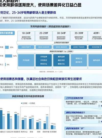 2025年数码市场：智能手机、笔记本电脑、智能穿戴设备选购要点解析
