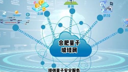 2025年数字生态下量子通信干线核心价值及5G协同效应