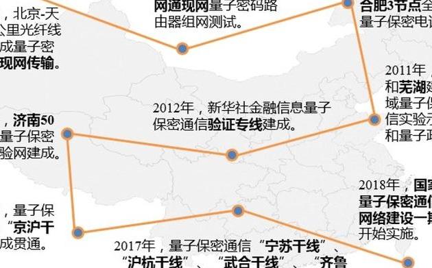 2025年数字生态下量子通信干线核心价值及5G协同效应