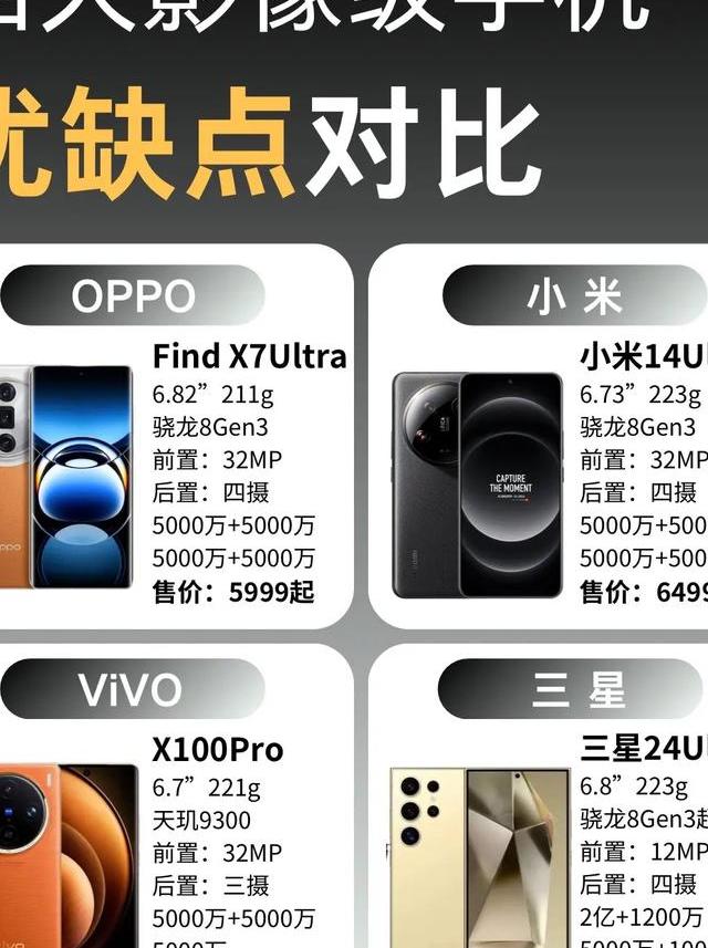 手机影像系统的演进历程及主流厂商的命名差异