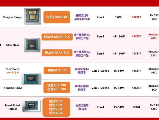 2025年笔记本性能飞速发展，带你了解6大类权威评测工具