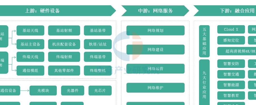 2025年5G子网通信技术：原理、应用、现状及子网划分密码