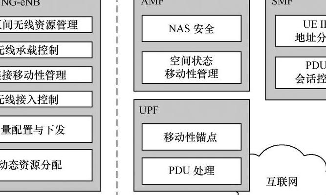 2025年5G子网通信技术：原理、应用、现状及子网划分密码