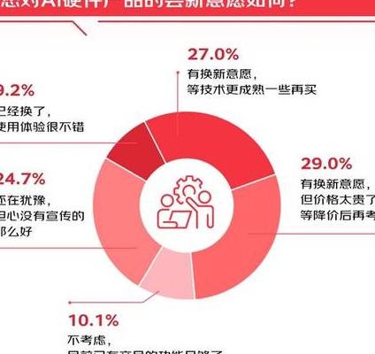 京东数码节2025购物指南：超3000新品首发，AI渗透亮点多