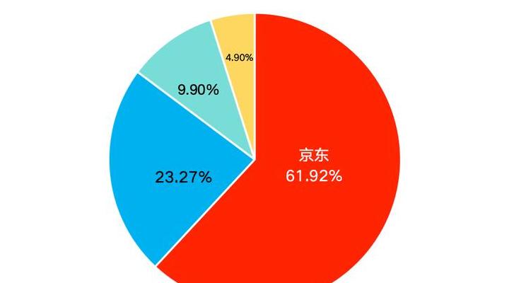 京东数码节2025购物指南：超3000新品首发，AI渗透亮点多